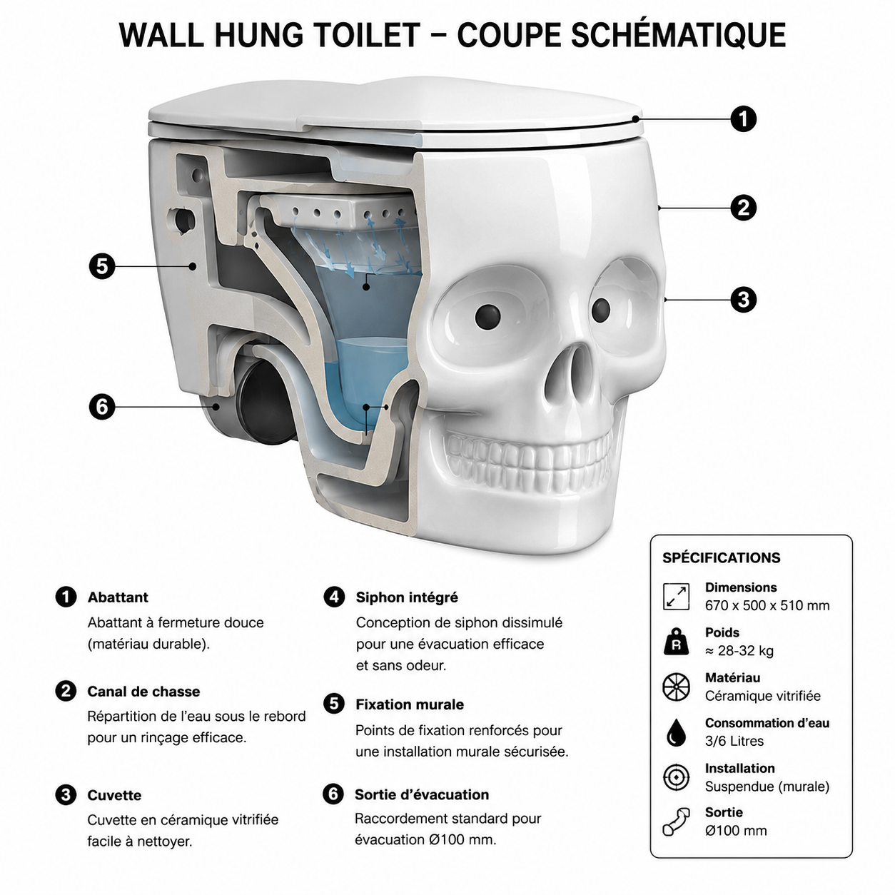 WC Suspendu Design Crâne – Céramique Blanche Brillante | Yeux LED
