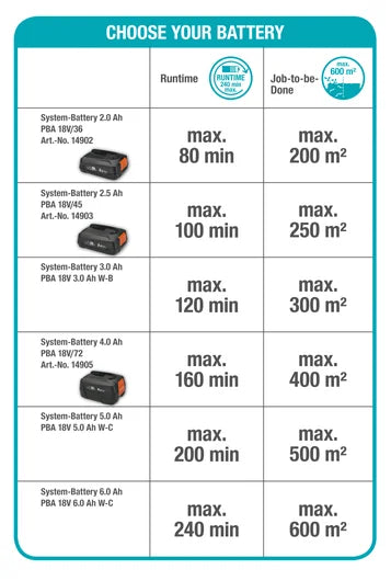 Taille-haie Télescopique THS 42/18V P4A Lame 42cm Batterie 2,5Ah Kit (14732-20) GARDENA