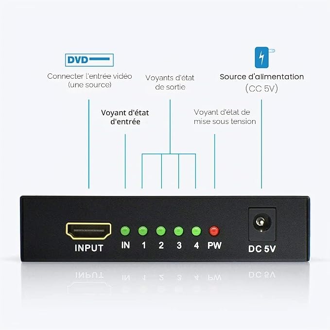 Répartiteur splitter HDMI 1 entrée 4 sorties 4K UHD 3D compatible TV moniteur vidéoprojecteur – SQES Ariana Menzah 8 Tunisie